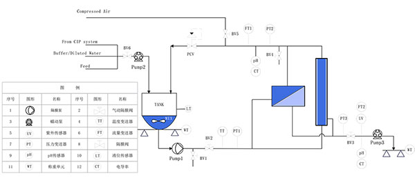 K2TFF-SYSTEM切向流設備P&ID K2TFF-SYSTEM切向流設備P&ID