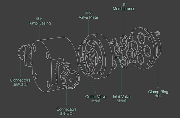 K?P智能泵泵體結構拆分圖 K?P智能泵泵體結構拆分圖