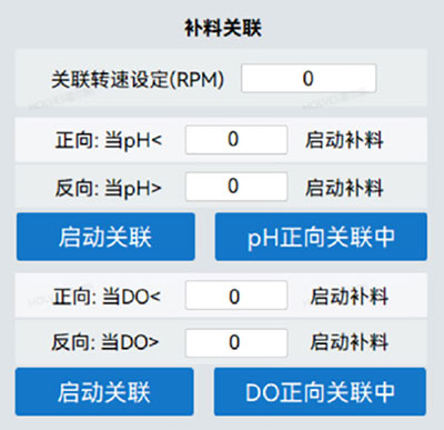 圖3 HF-Control 關聯界面