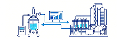 細胞培養規?；a